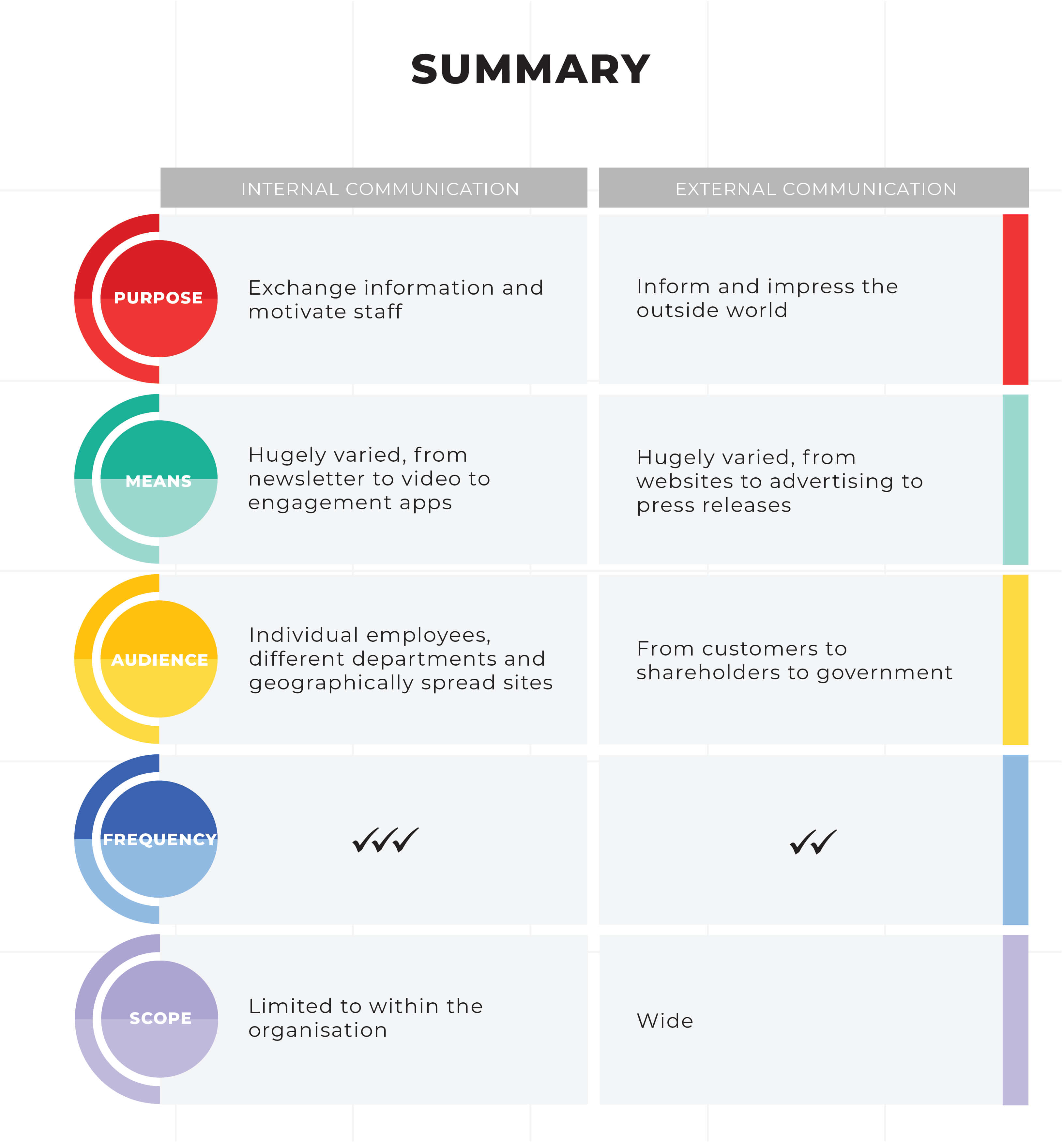 This is why internal and external communication should join forces